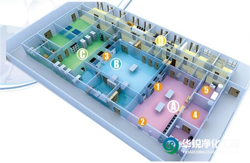 消毒供應(yīng)中心凈化空調(diào)系統(tǒng)設(shè)計(jì)原則